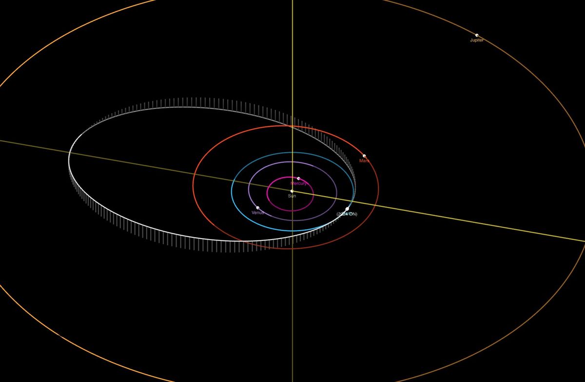 NASA's Latest Innovation: Monitoring Earth Objects