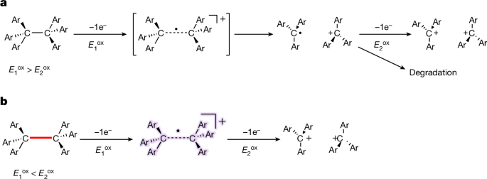Latest Innovation: Unveiling a New One-Electron Covalent Bond